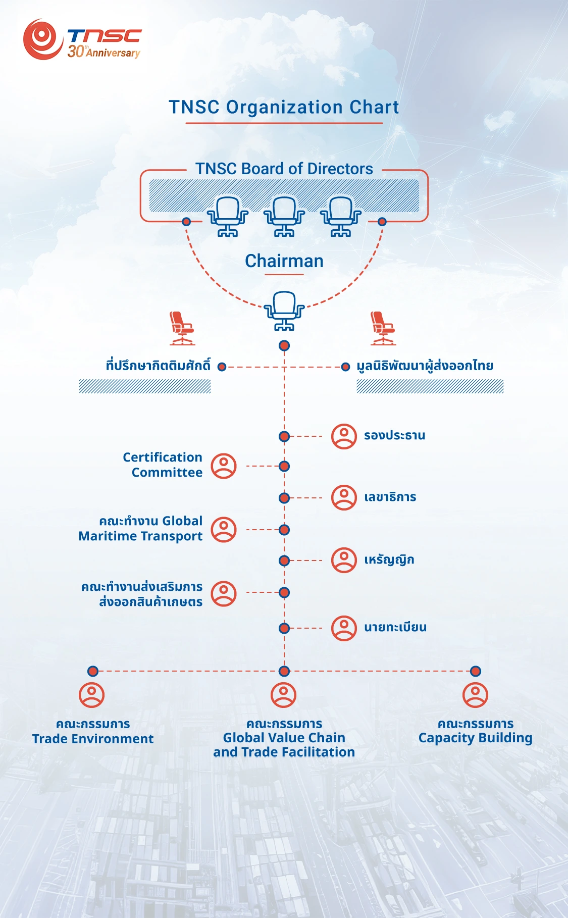 Organization Chart