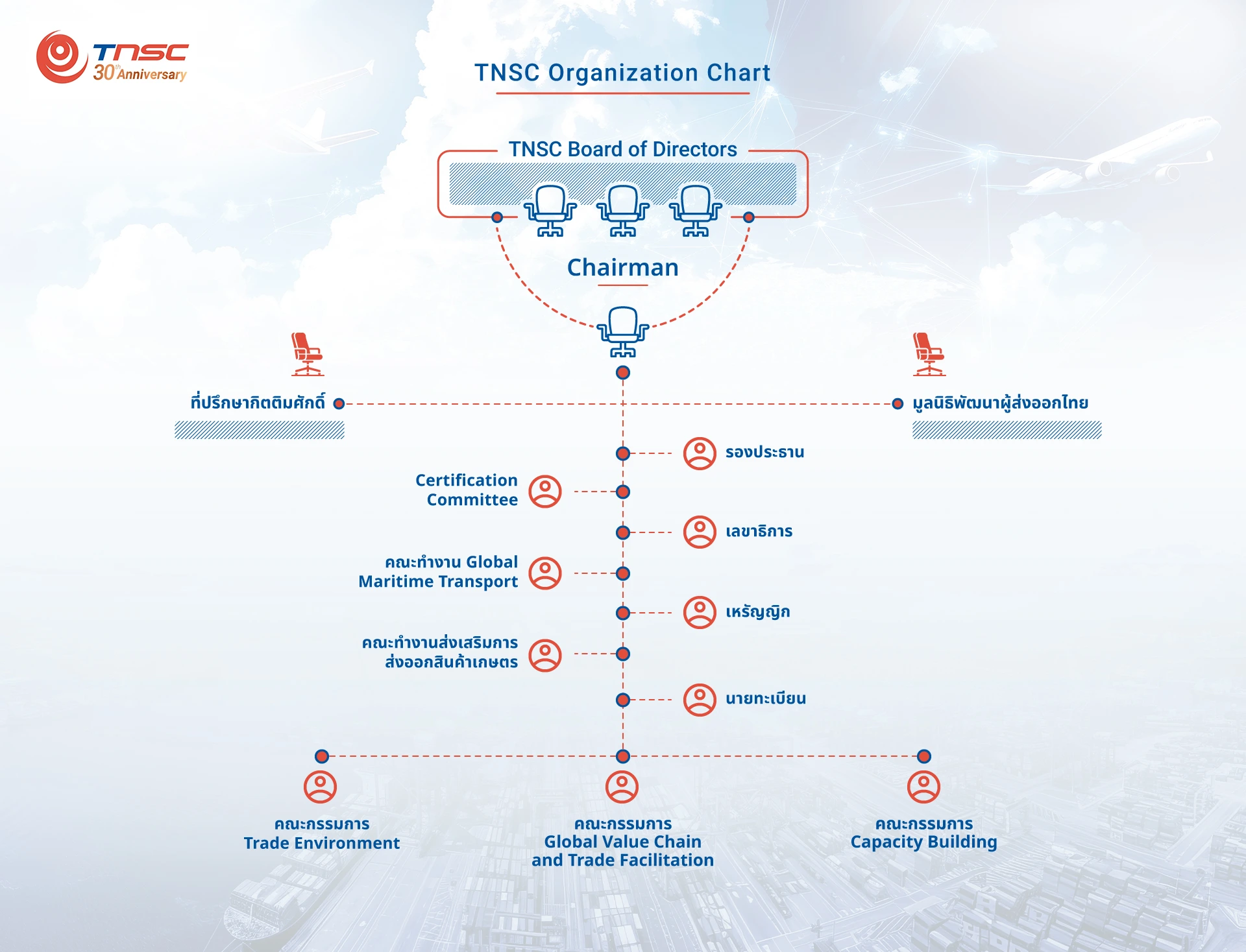 Organization Chart